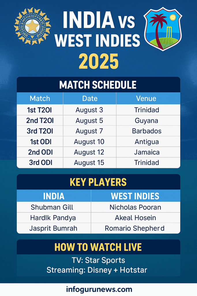 India vs West Indies 2025 – Match Preview, Schedule, Key Players & How to Watch